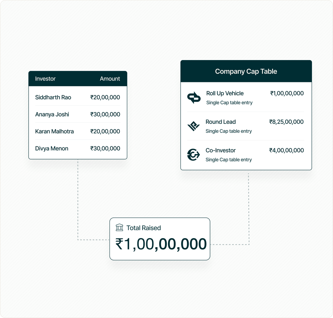 angellist-india-india-s-leading-platform-for-investing-in-startups